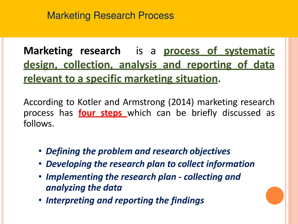 marketing research process
