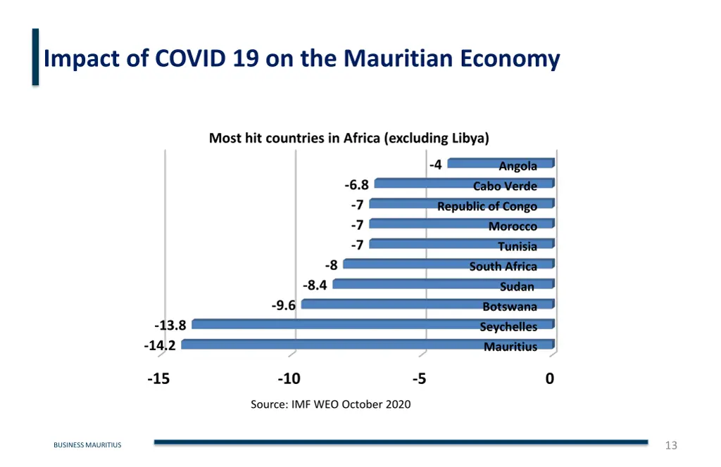 impact of covid 19 on the mauritian economy 1