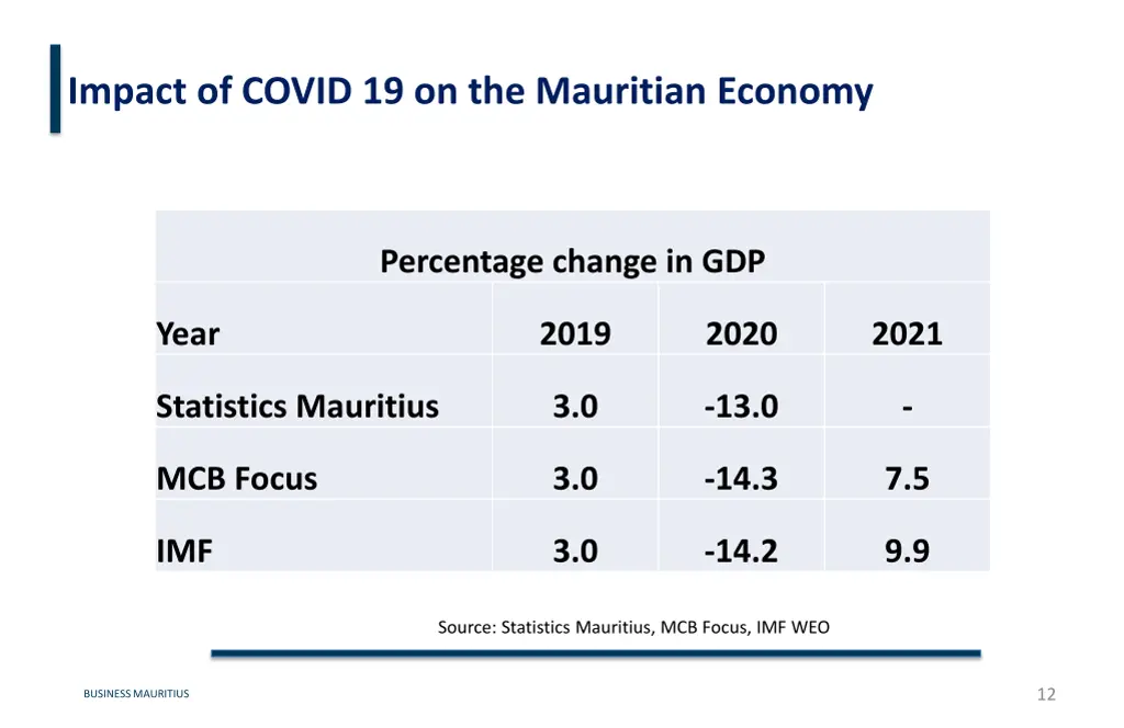 impact of covid 19 on the mauritian economy