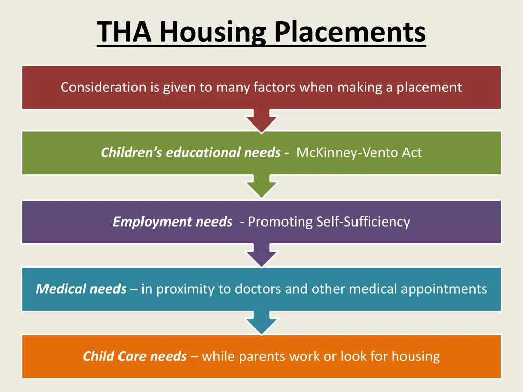 tha housing placements