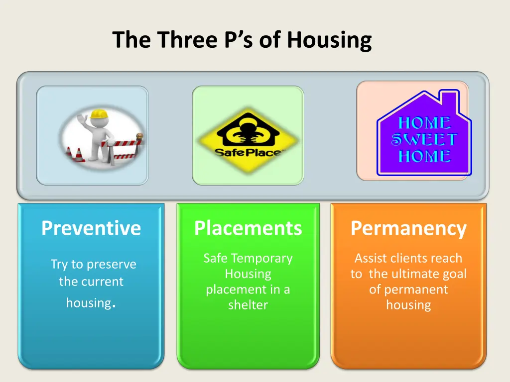 the three p s of housing