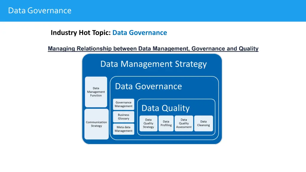 data governance