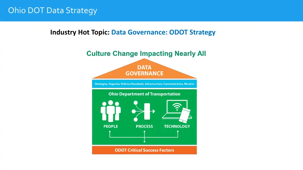 ohio dot data strategy