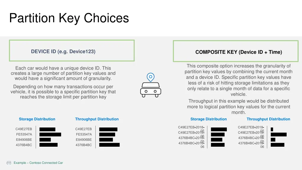 partition key choices 1