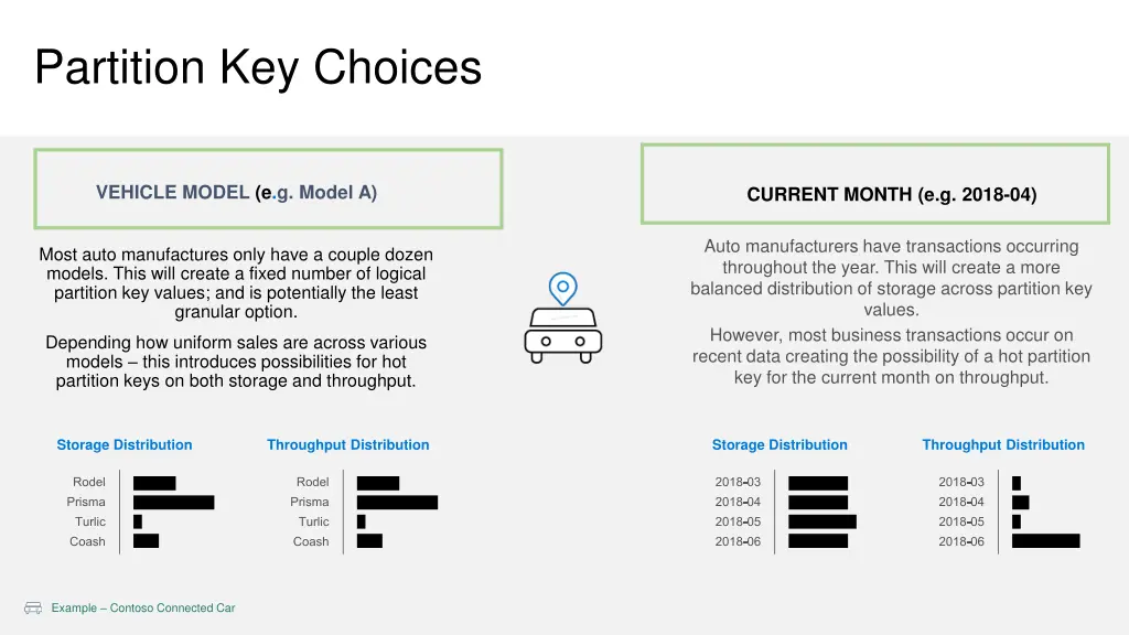 partition key choices