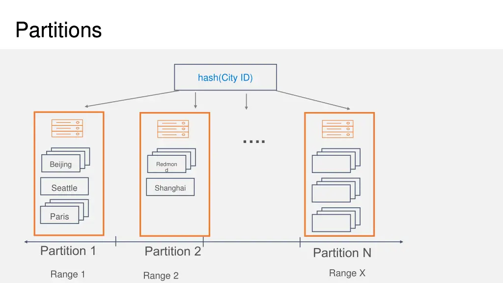 partitions partitions