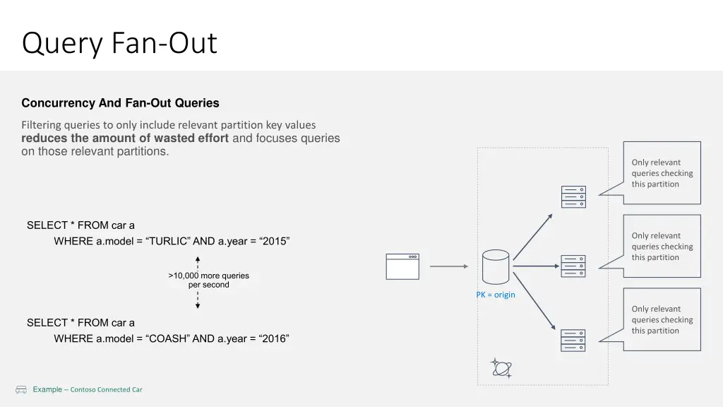 query fan out 3