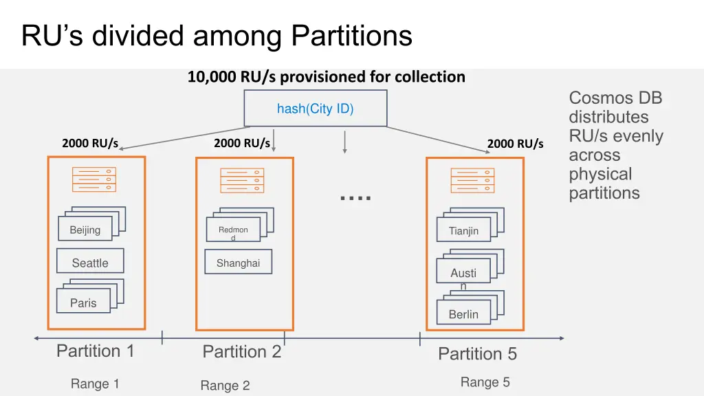 ru s divided among partitions