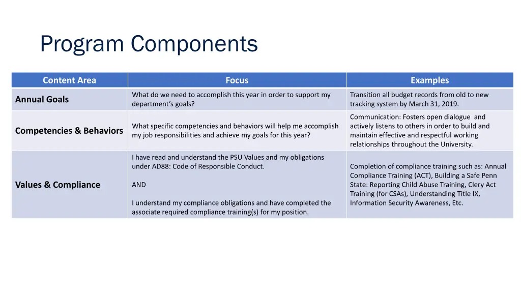 program components