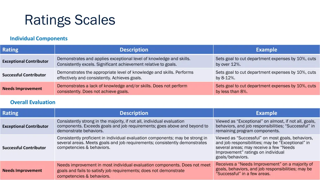 ratings scales