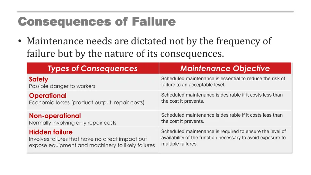 consequences of failure consequences of failure