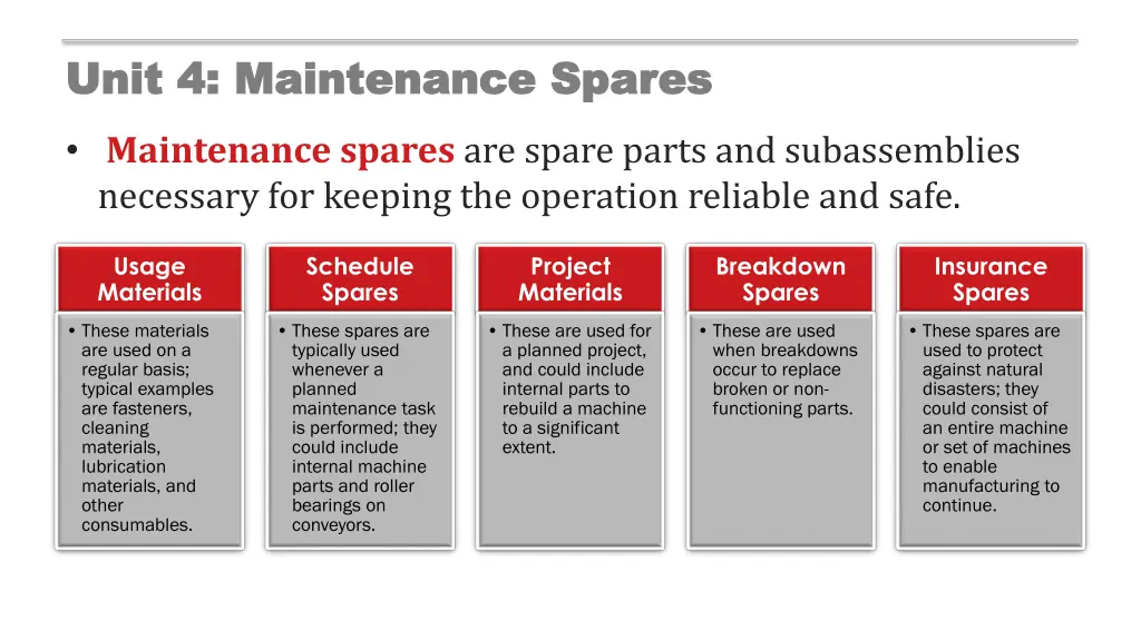 unit 4 maintenance spares unit 4 maintenance