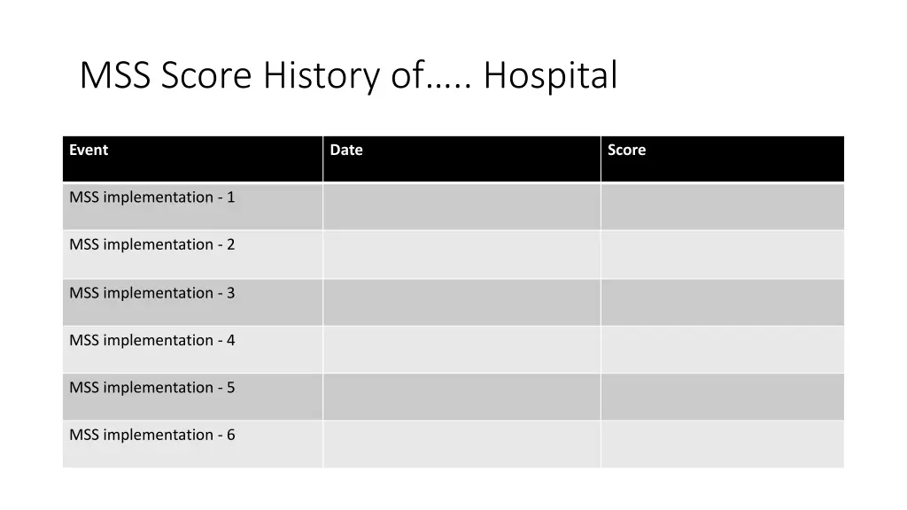 mss score history of hospital