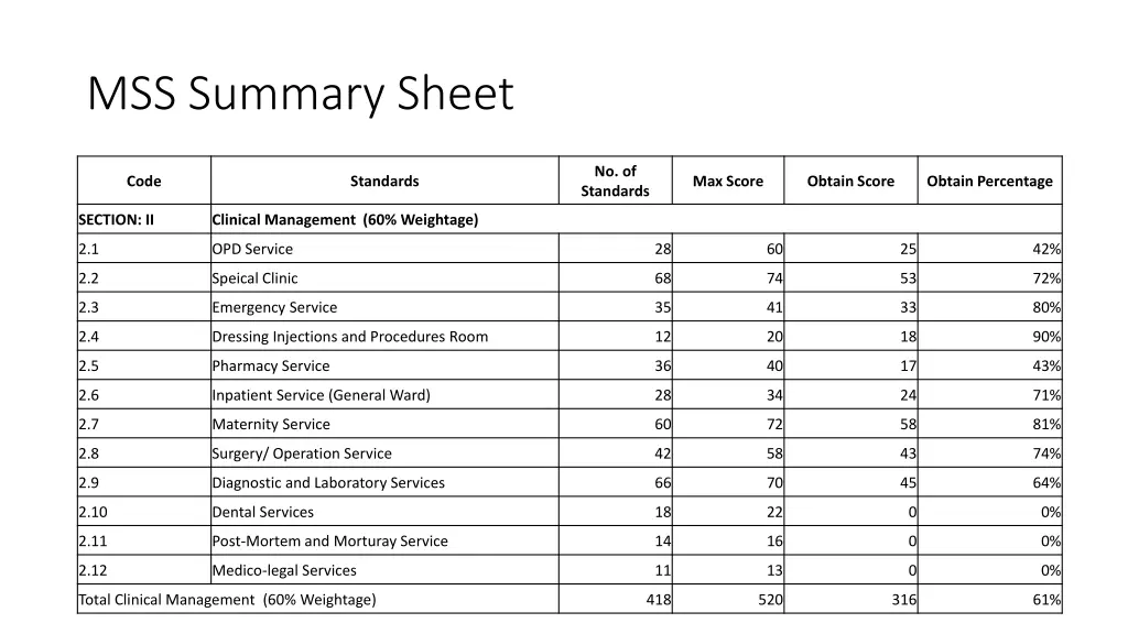 mss summary sheet 1