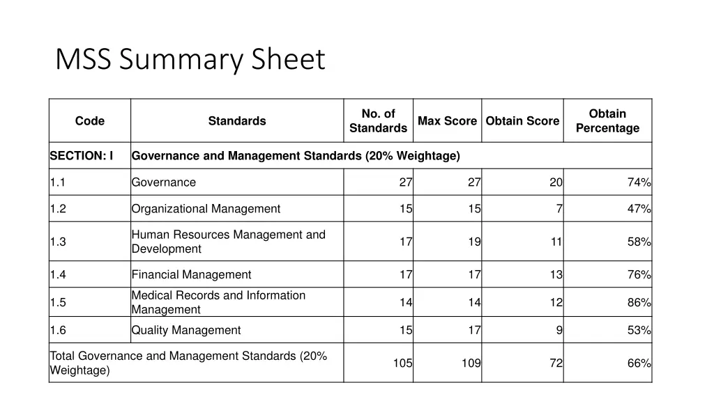 mss summary sheet