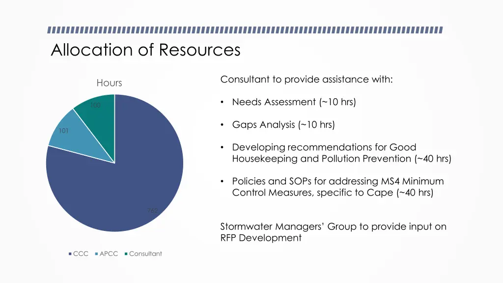 allocation of resources