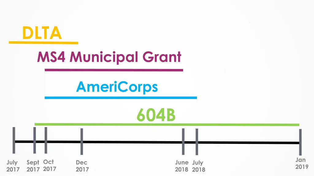 dlta ms4 municipal grant