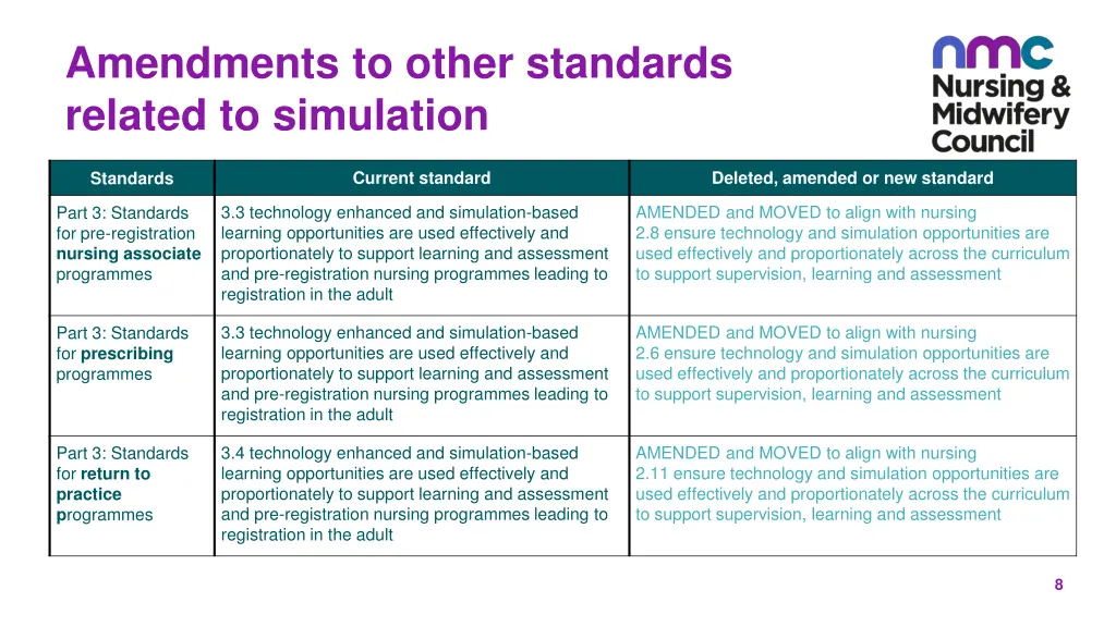 amendments to other standards related