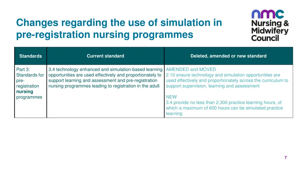 changes regarding the use of simulation 1