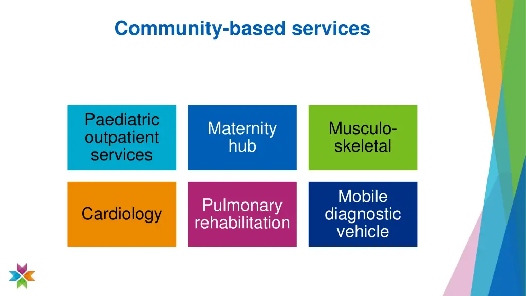 community based services