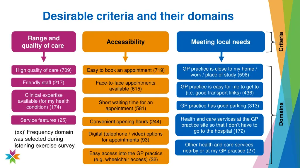 desirable criteria and their domains