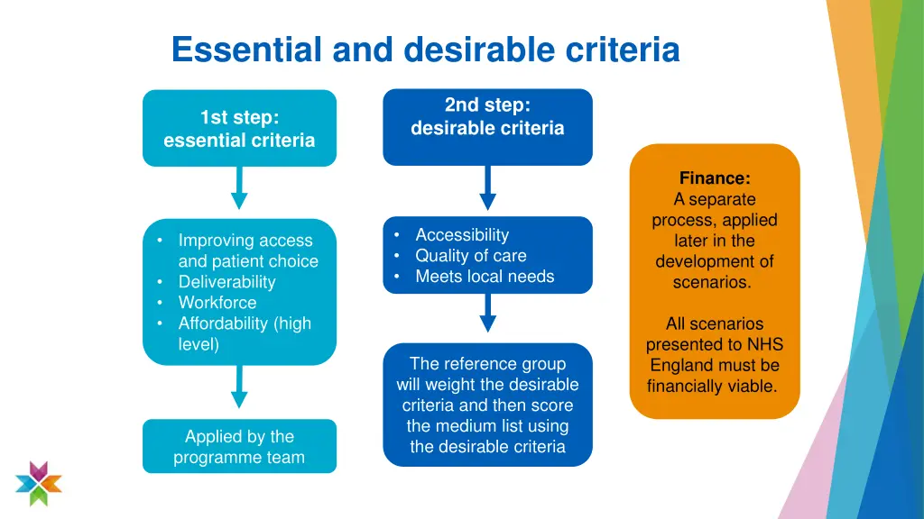 essential and desirable criteria