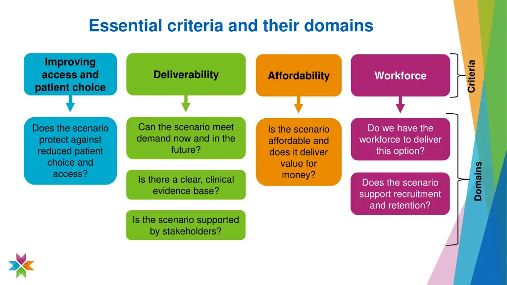 essential criteria and their domains