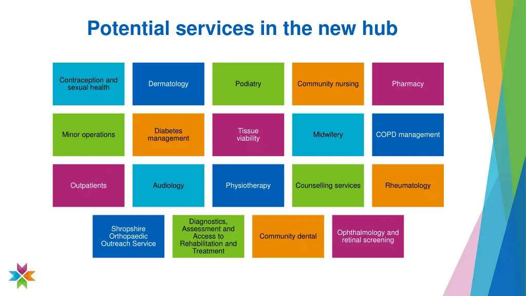 potential services in the new hub