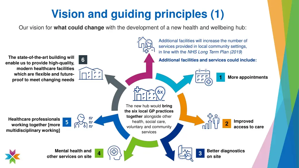 vision and guiding principles 1