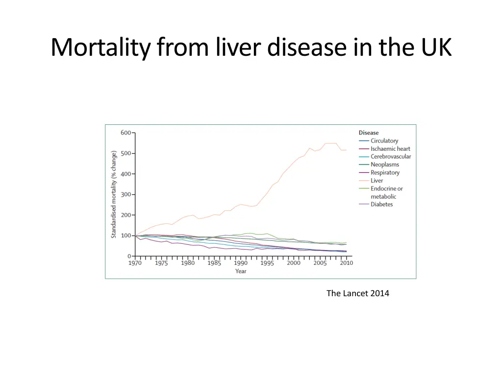 mortality from liver disease in the uk