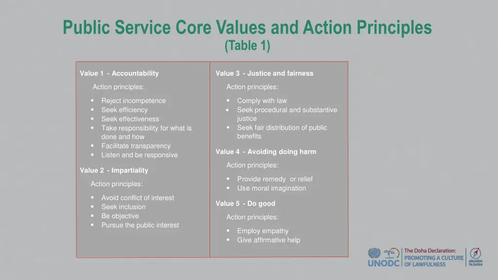 public service core values and action principles