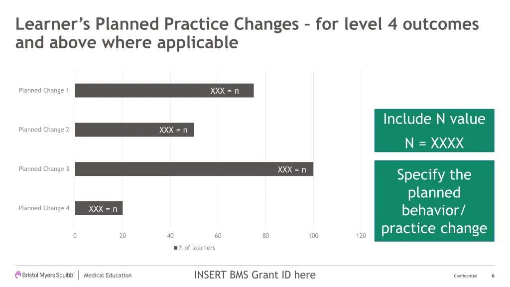 learner s planned practice changes for level