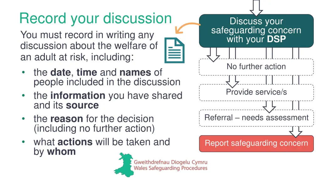 record your discussion you must record in writing