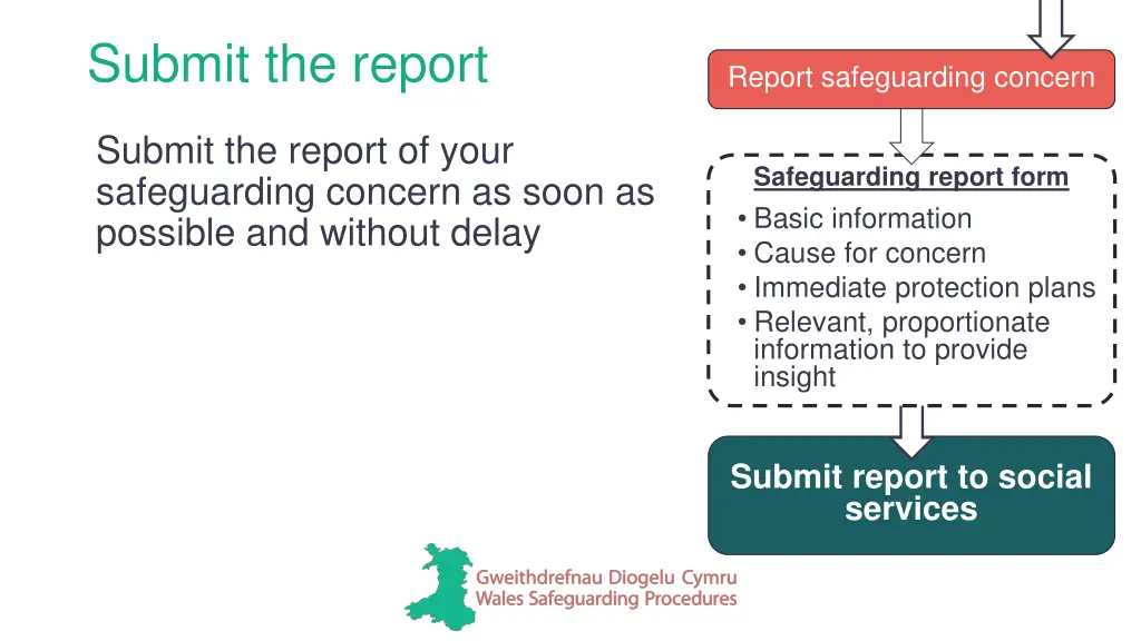 submit the report