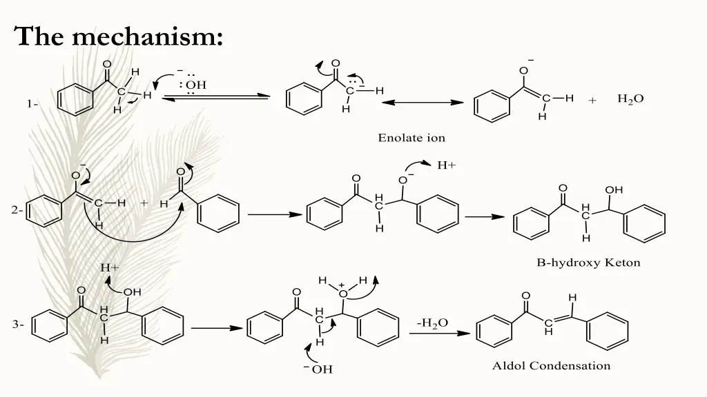 the mechanism