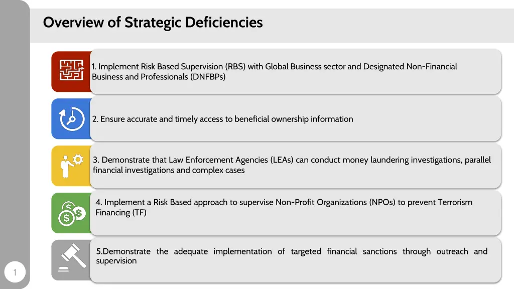 overview of strategic deficiencies