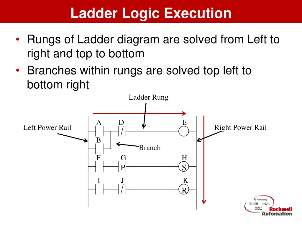 ladder logic execution