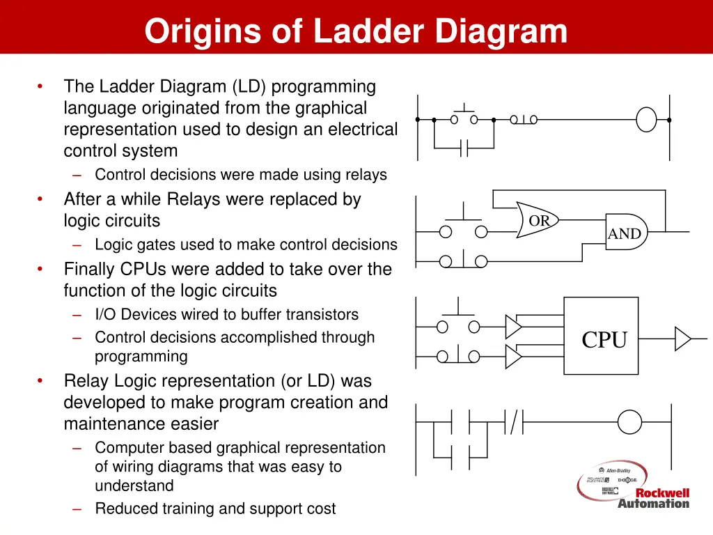 origins of ladder diagram