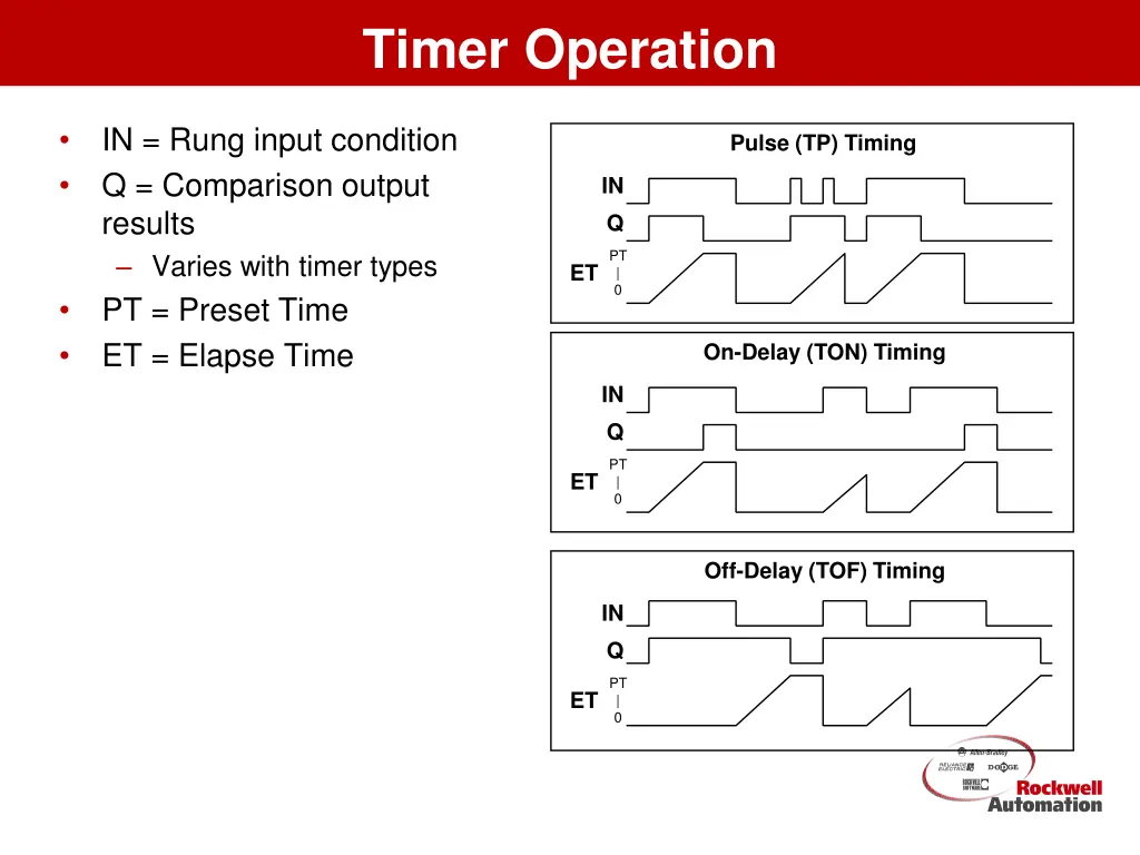 timer operation