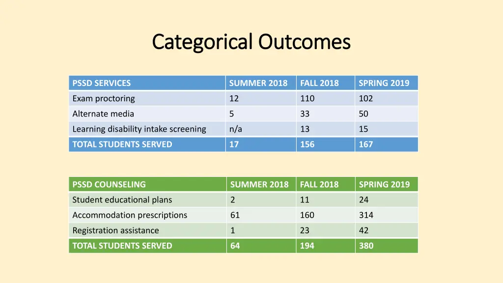 categorical outcomes categorical outcomes