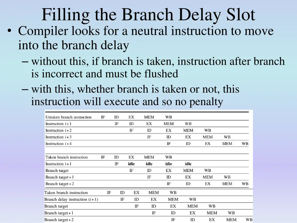 filling the branch delay slot compiler looks