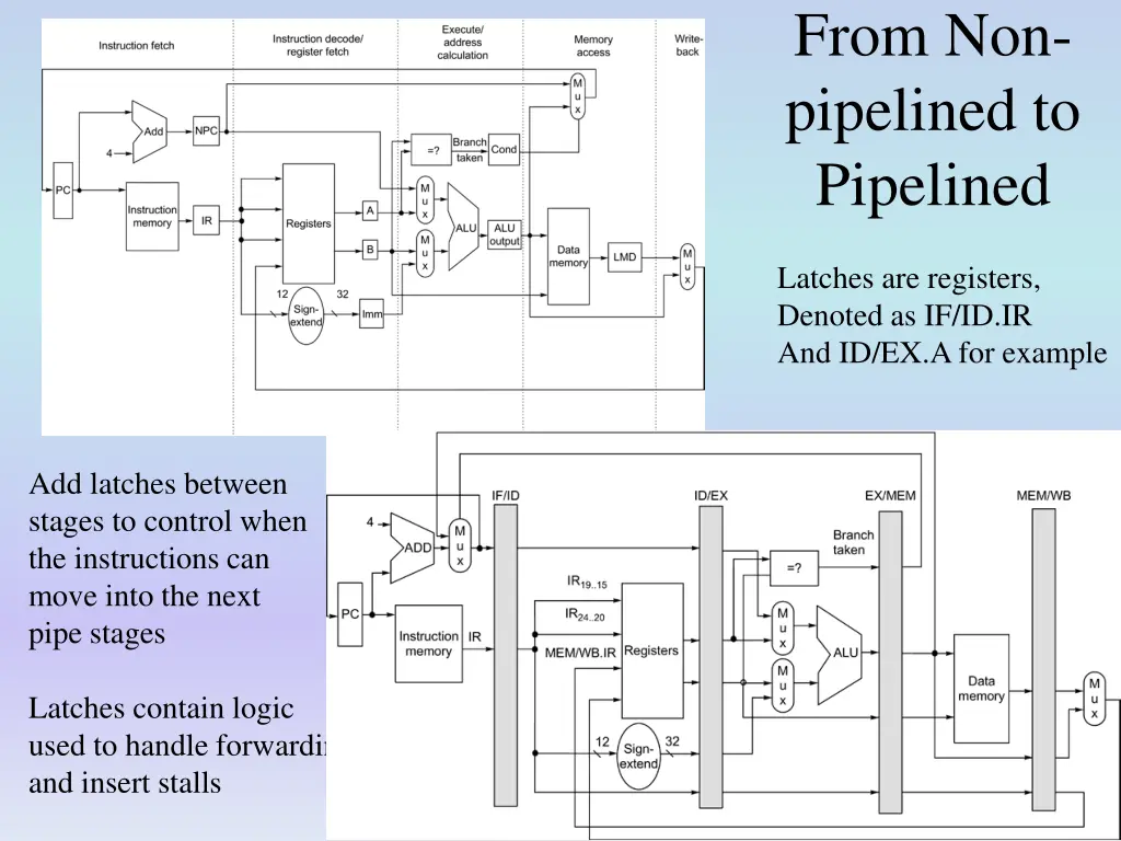 from non pipelined to pipelined