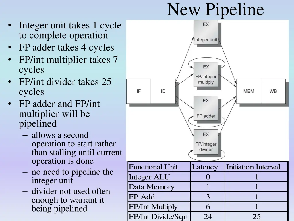 new pipeline