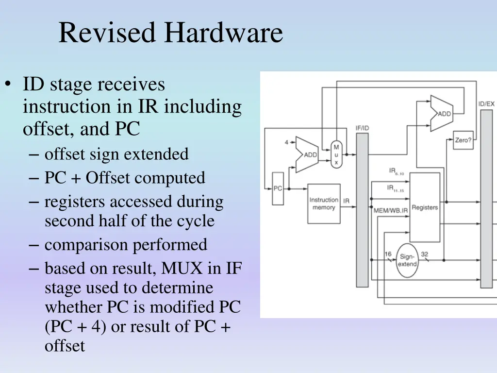 revised hardware