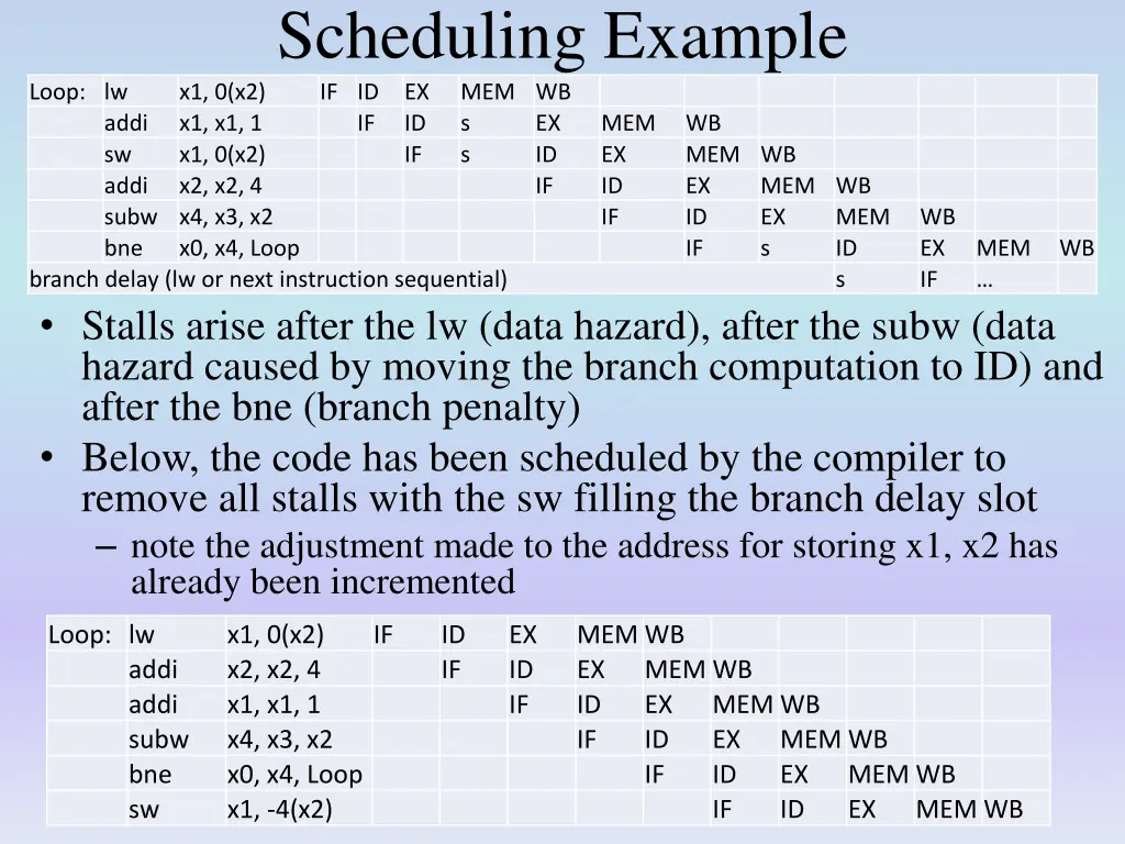 scheduling example