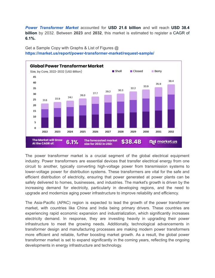 power transformer market accounted