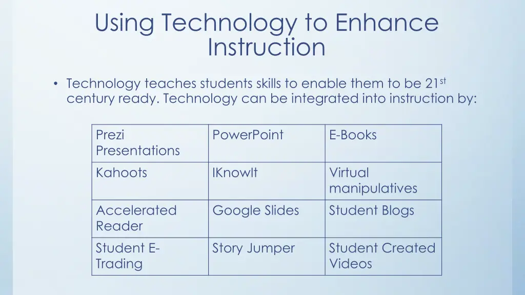 using technology to enhance instruction