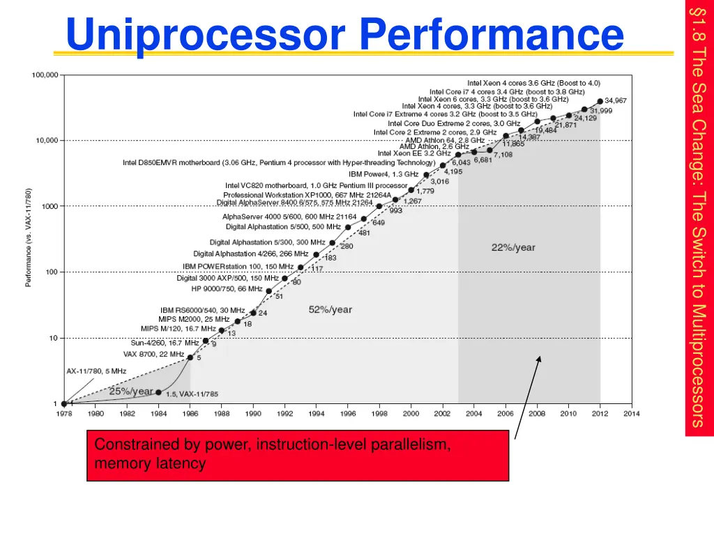 1 8 the sea change the switch to multiprocessors