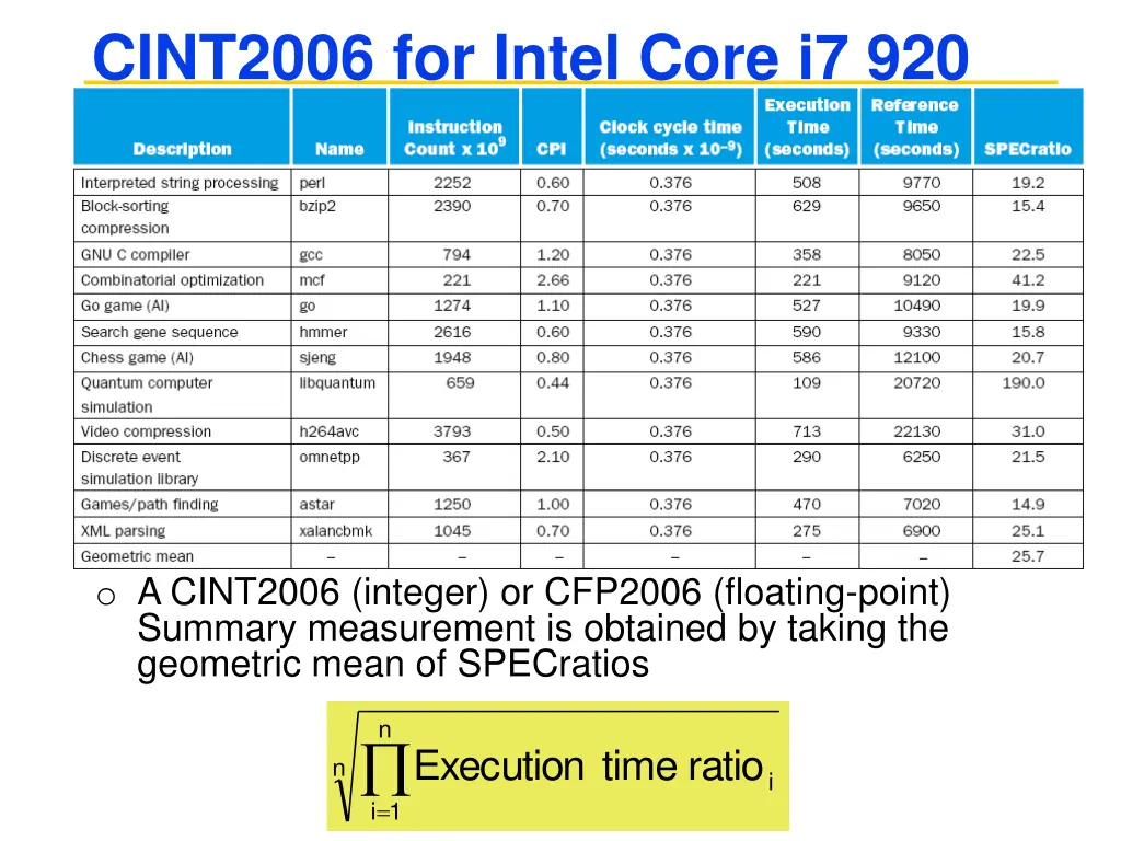 cint2006 for intel core i7 920