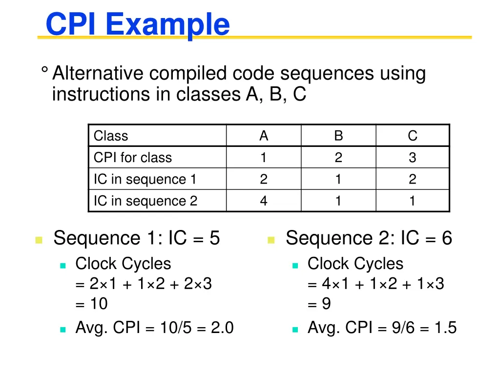 cpi example